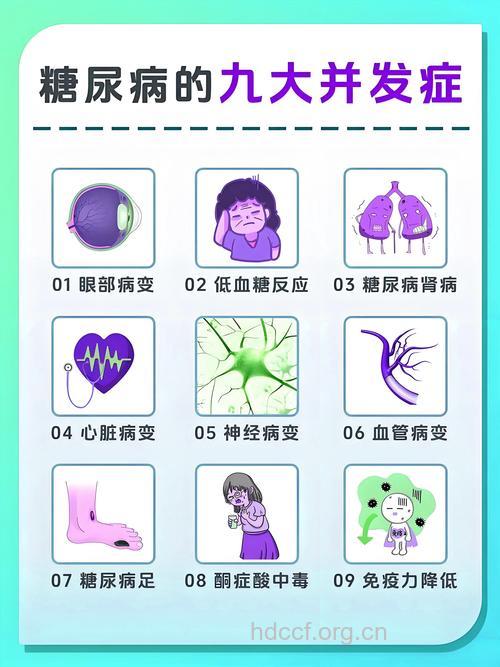 几种糖尿病的常见并发症