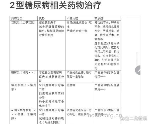 十种药物影响糖尿病治疗