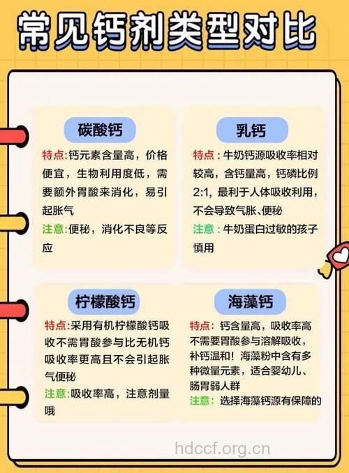 缺钙女性更容易患糖尿病