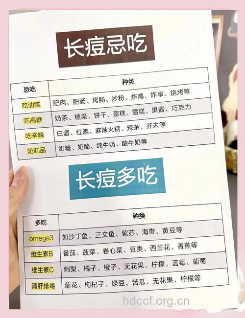长青春痘要吃什么好?