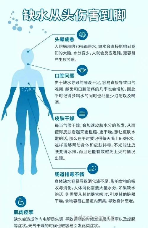 糖尿病患者缺水危害大