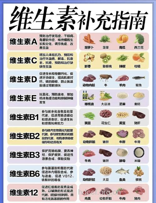 糖友应补充的4种维生素