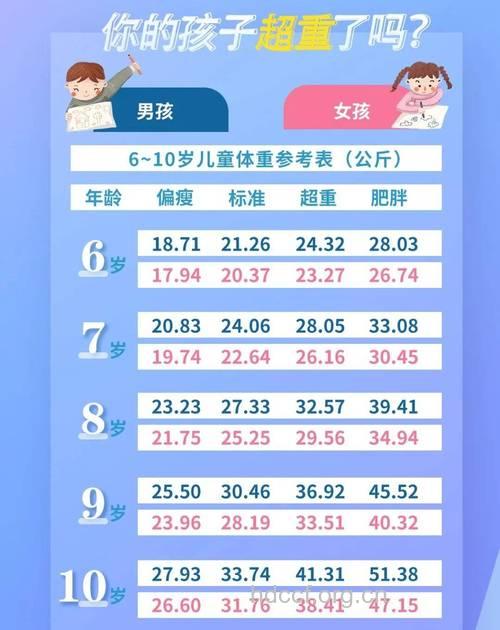 超重婴儿加大患糖尿病的风险