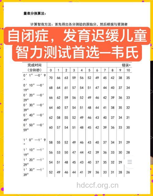 中医如何测试儿童的智力
