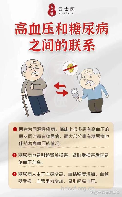 高血压患者会患糖尿病吗