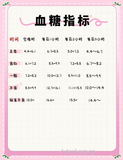 如何判断血糖是否异常