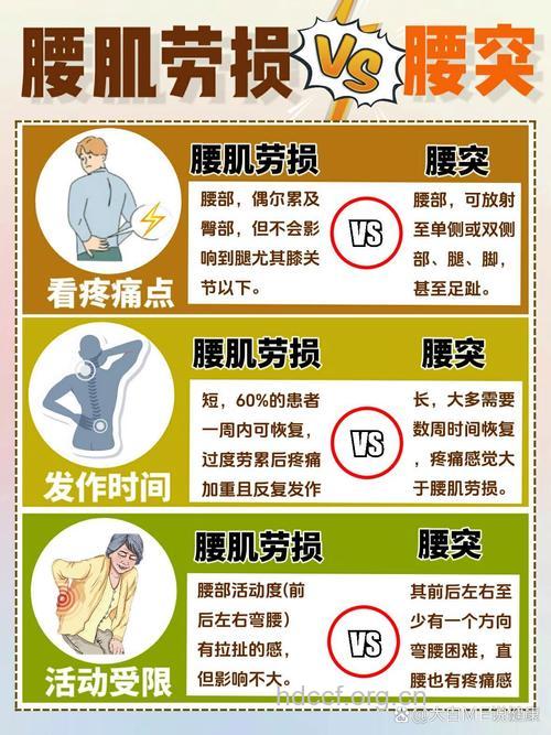 腰痛是糖尿病的症状表现吗