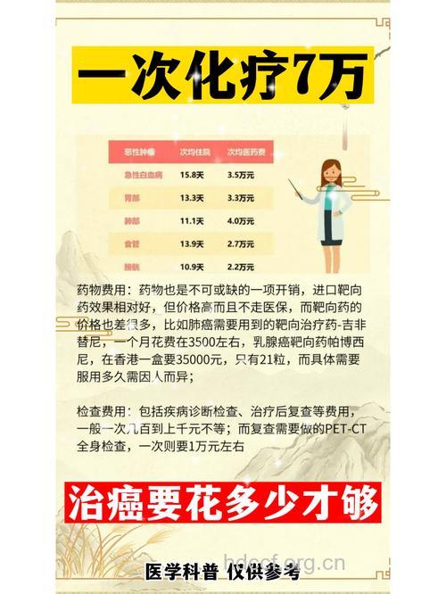 癌症患者化疗所需的费用是多少