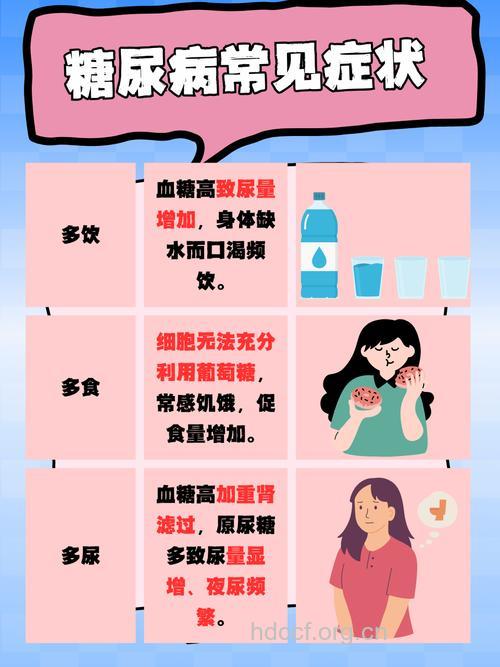 血糖高不高与糖尿病的关系