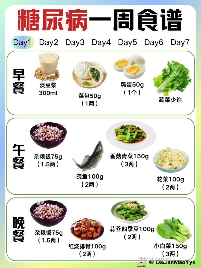 糖尿病餐后血糖怎么控制