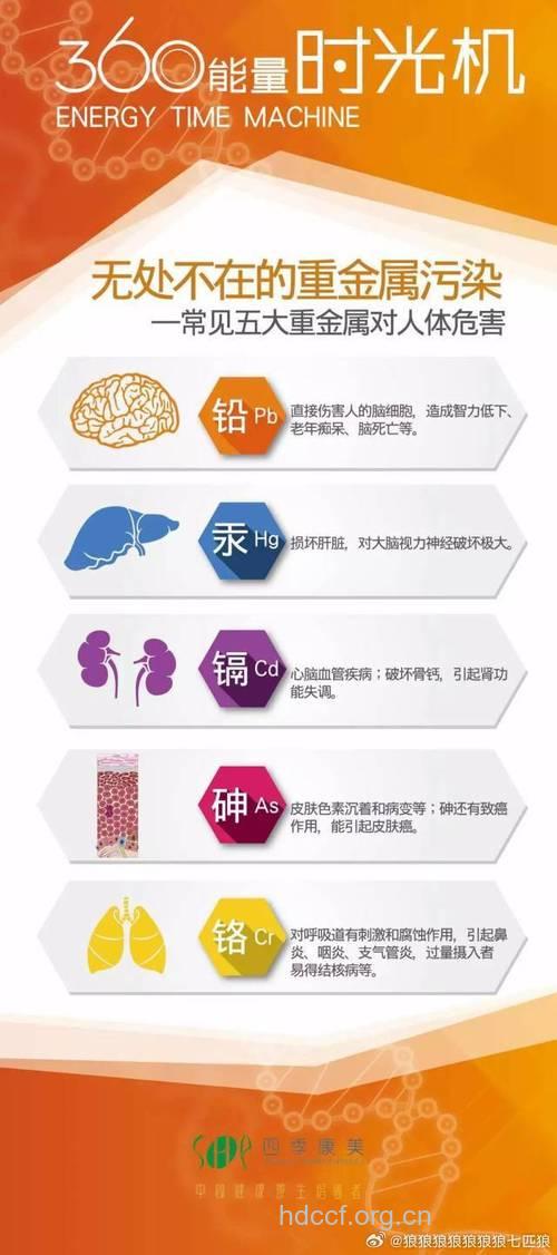 重金属能够导致癌症吗