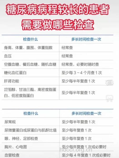 糖尿病检查的8个必查项目