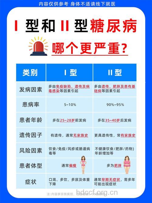 儿童和成人糖尿病一样吗