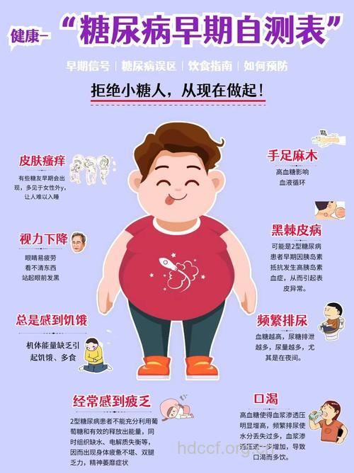 哪些人易得糖尿病