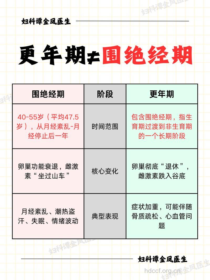 月经次数与癌症有什么关系