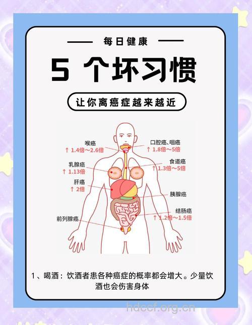 容易致癌的坏习惯有哪些