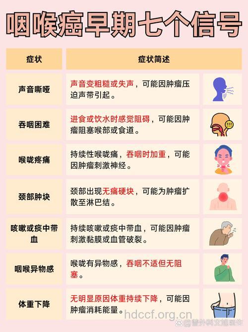 经常烧心罹患喉癌的风险增加