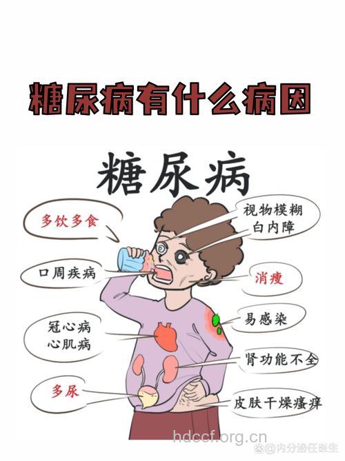 Ⅱ糖尿病病因有什么呢