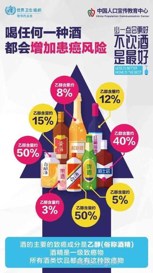 啤酒和薰制食品同食会致癌