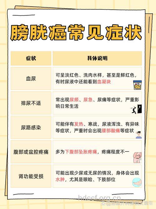 如何从尿常规中发现癌变征兆