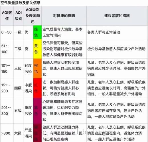 空气质量不好会诱发糖尿病吗