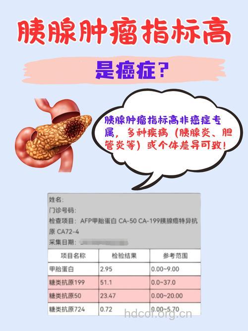 烟民患胰腺癌比率会更高吗