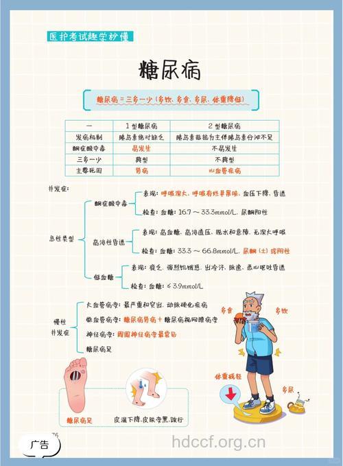 糖尿病的知识介绍