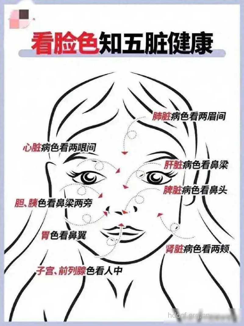 从面相看身体的健康状况
