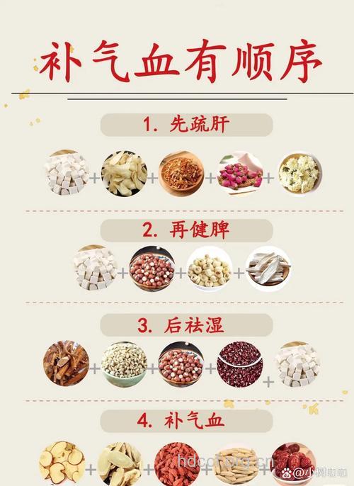 中医：瘦人宜补血 旁人宜补气