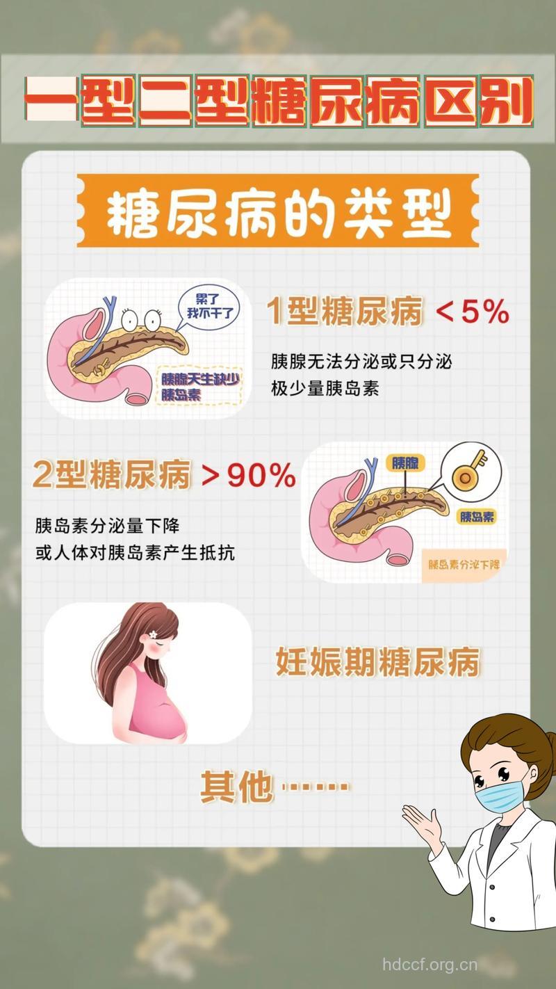 2型糖尿病的临床特点有哪些