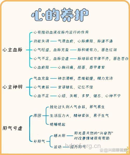 中医推荐 养生必知四大“心”法