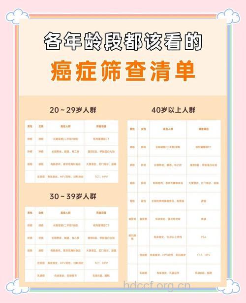 四种职业的女人最容易患癌