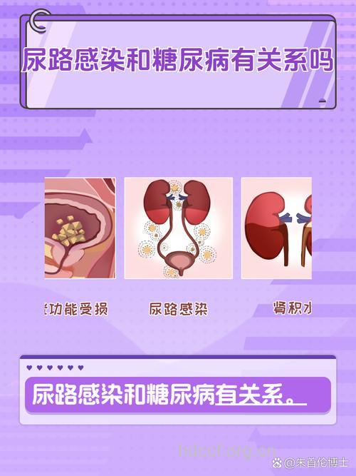女性尿路感染有可能是糖尿病吗