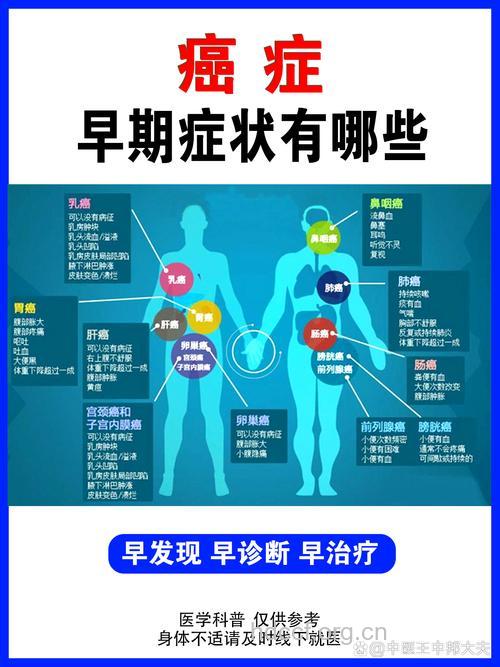 恶性肿瘤自我检查的10个早期症状