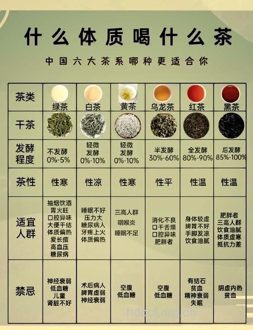 女人须警惕 常喝绿茶易宫寒