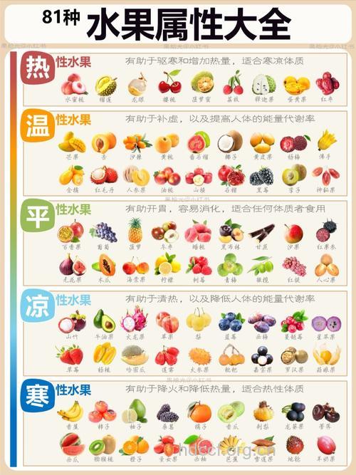 蔬菜水果如何区分热性和寒性？