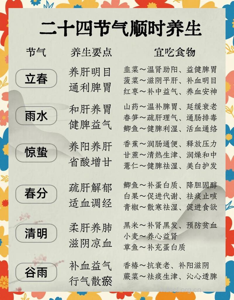 一日如四季 养生有重点