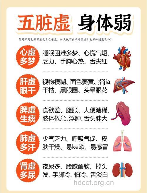 自测:你的五脏中毒有多深?