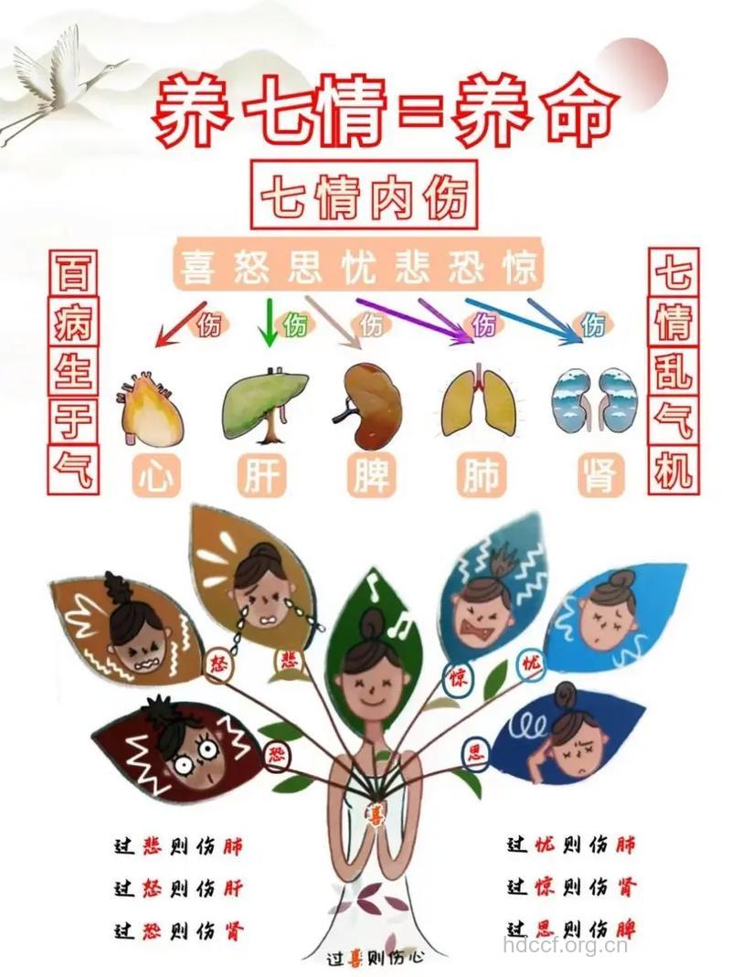 中医:七情六欲到底如何伤身?