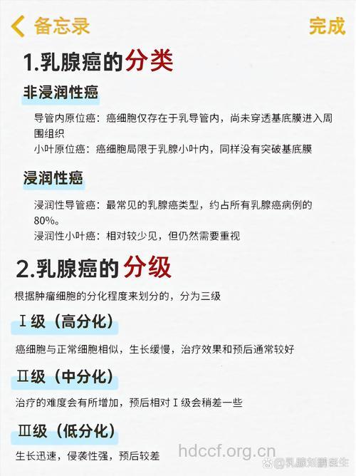 哪些女性朋友容易乳腺癌