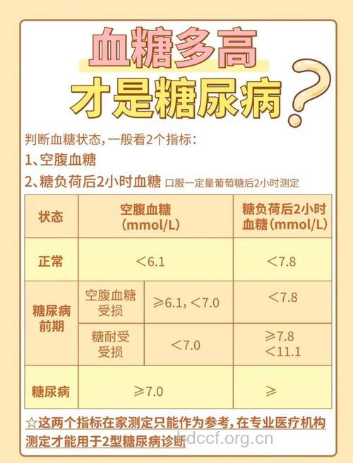血糖增高一定是糖尿病吗