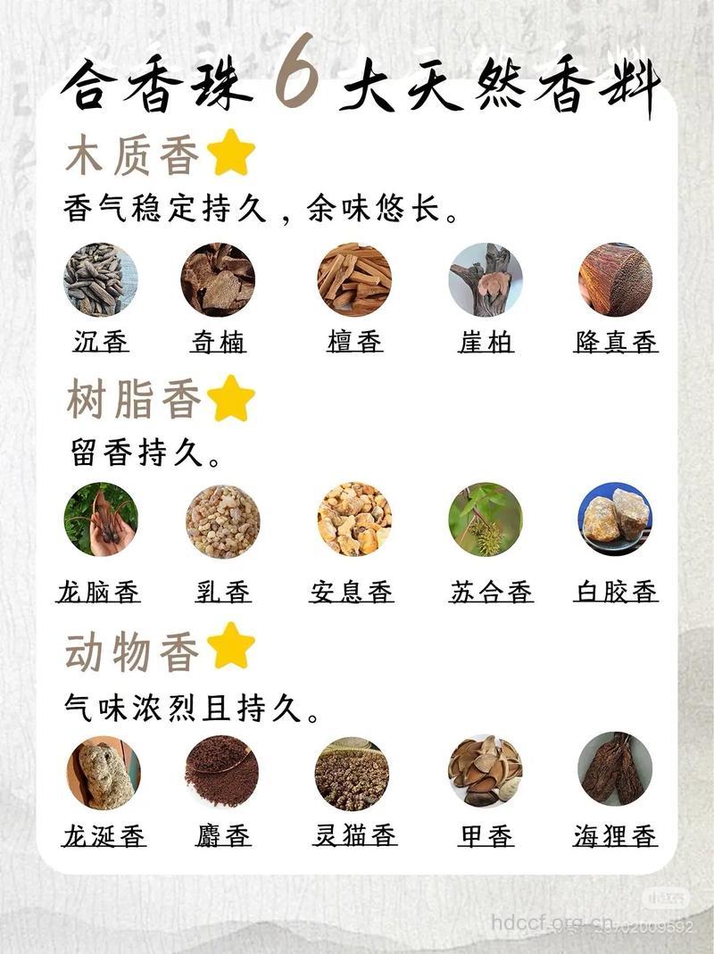合血香的功效与作用