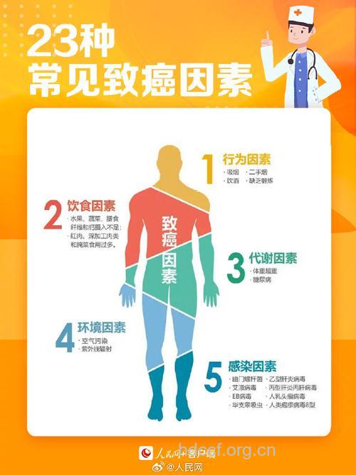 什么原因可能致癌呢