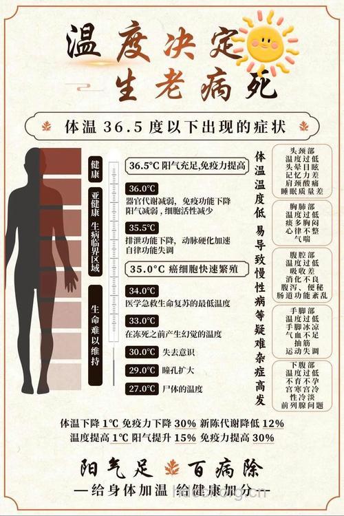 温度决定了女人的健康容颜