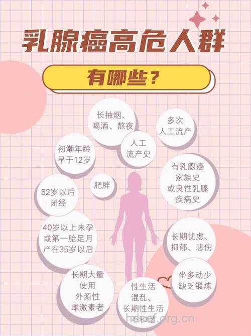 乳腺癌发生因素是什么呢