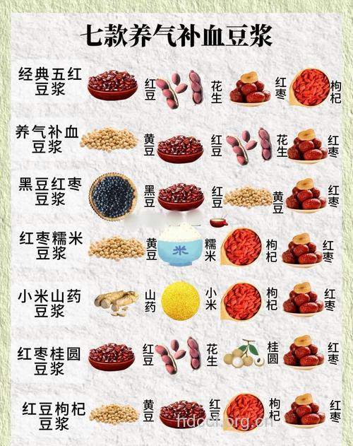 秋季女性补血膳食推荐