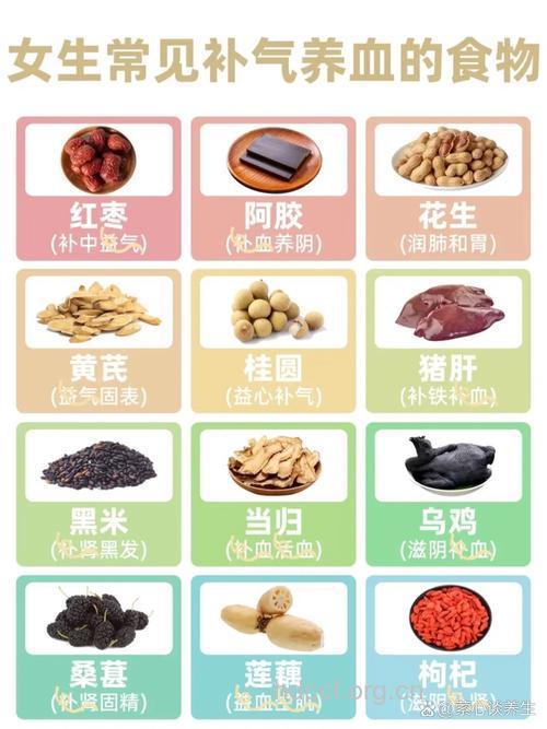 秋季食补健康“状元”榜