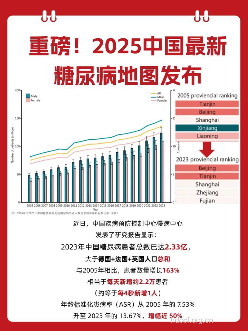 我国启动大型糖尿病基因研究项目