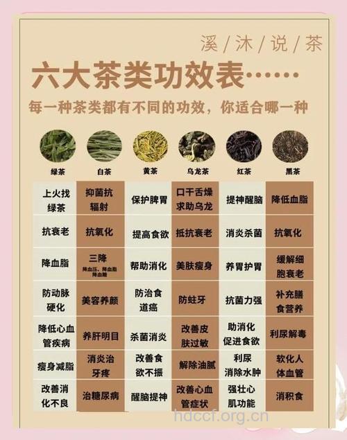 荐 神奇药茶抗衰老功效一览