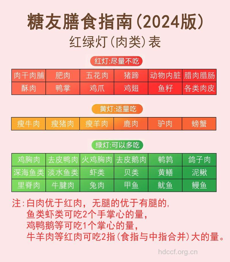孕妇摄入肉类蛋白有助后代糖尿病预防